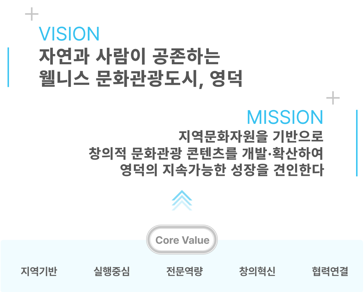 재단소개 > 비전/전략 일상을 문화로, 맑은 문화도시 영덕. 지속가능한 문화/관광 생태계 구축