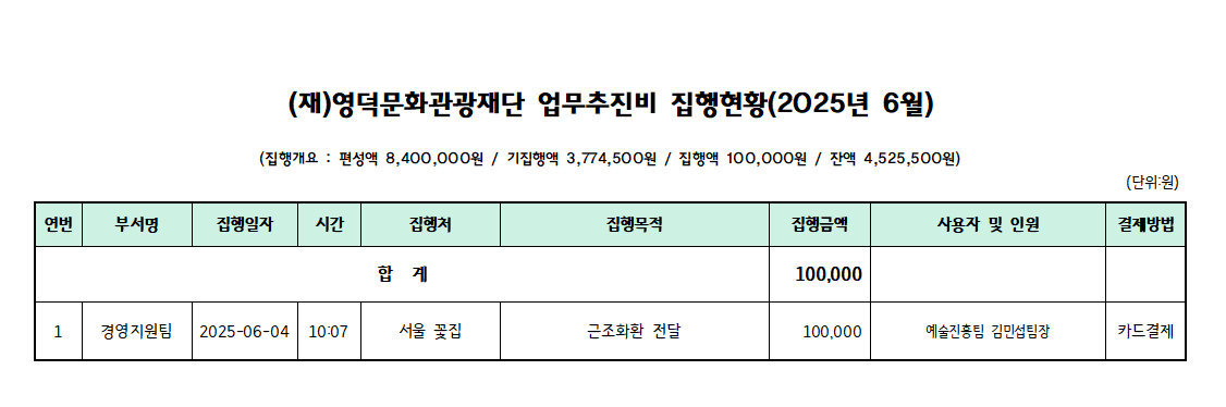 2025년 영덕문화관광재단 업무추진비 사용현황_6월1